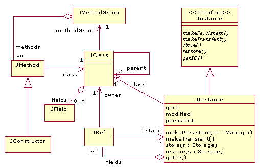 Application subsystem class diagram.
