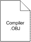 Compiler Object