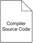 Compiler Source Code