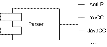 Parser