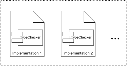 Alternative implementations of typecheckers